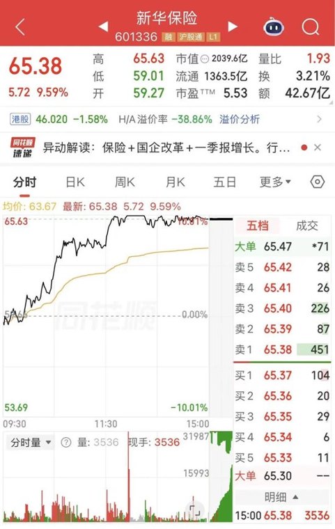 2000亿龙头,冲涨停,“信号还是噪音”