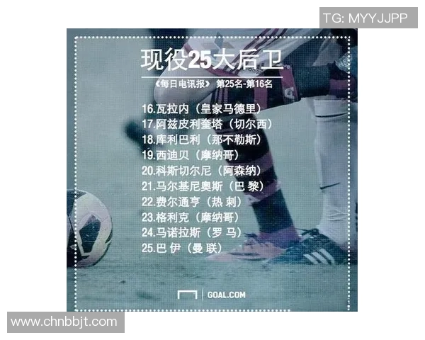 世界顶级足球球星最新实力综合排名榜单详解