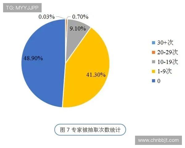 西安乒乓球队节奏表现数据分析与战术优化探讨