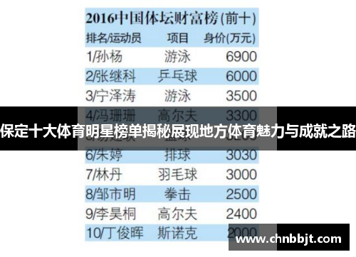 保定十大体育明星榜单揭秘展现地方体育魅力与成就之路