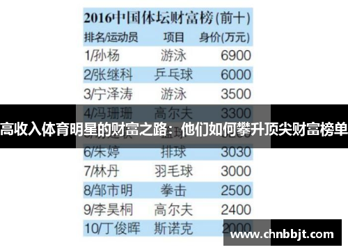 高收入体育明星的财富之路：他们如何攀升顶尖财富榜单