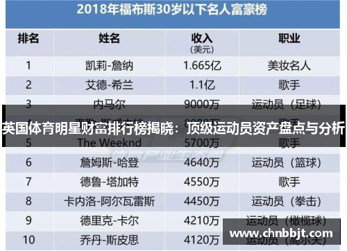 英国体育明星财富排行榜揭晓：顶级运动员资产盘点与分析